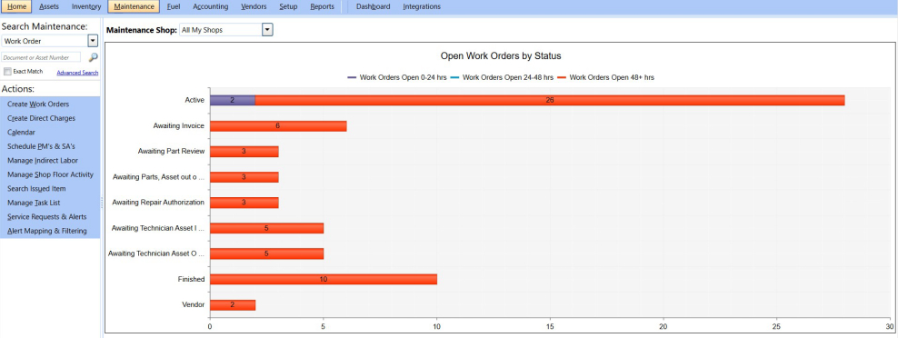 Maintenance Page Invision Maintenance Module